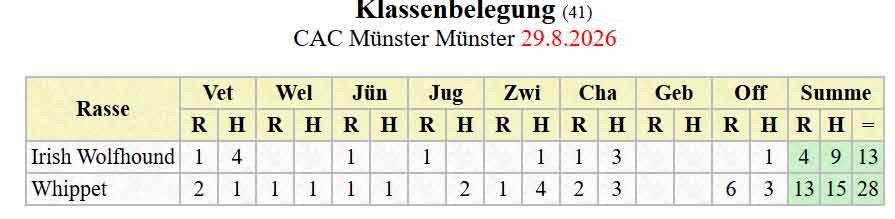 Meldestatistik für 29.08